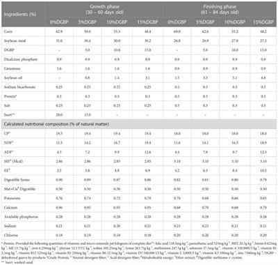 Dehydrated guava by-product in feed for slow-growing broilers
